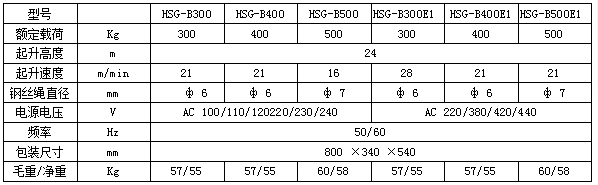 技術(shù)參數(shù)表